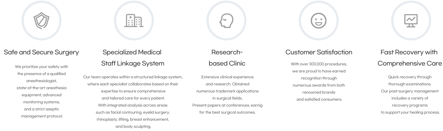 Key strengths of Braun Plastic Surgery including safe surgery, specialized medical staff, research-based care, high customer satisfaction, and fast recovery programs