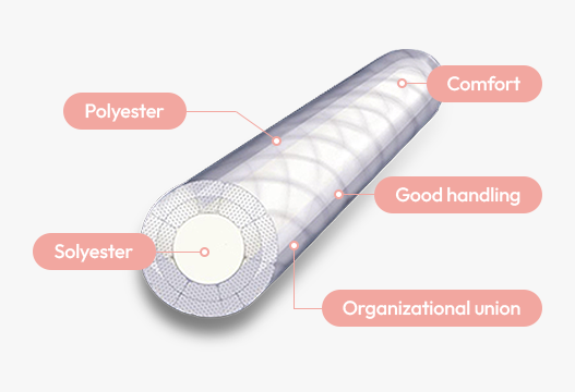 Various Types of Lifting Threads – Elasticum