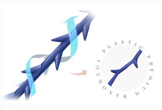 Various Types of Lifting Threads – Mint PDO