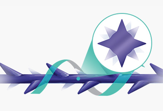 Various Types of Lifting Threads – Mint PDO