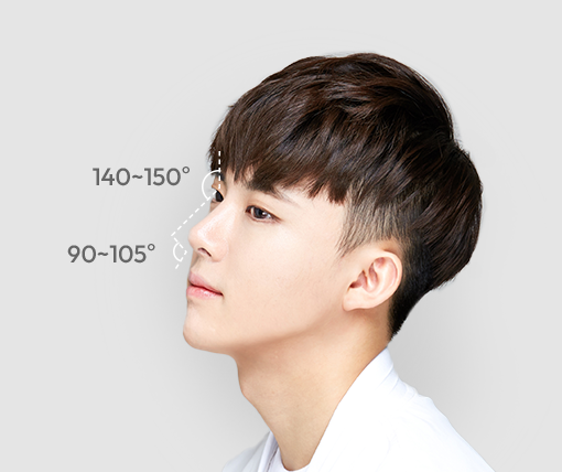 The ideal nose angle for men